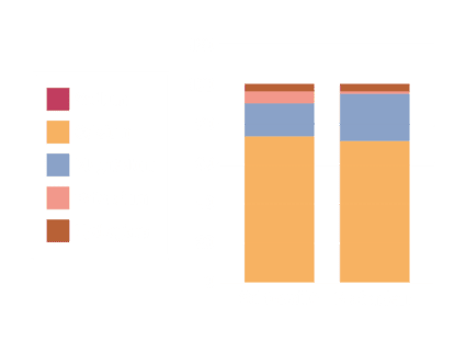 Analyses du LAMS - Laboratoire Analyses Microbiologiques Sols