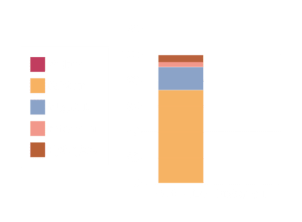 Analyses du LAMS - Laboratoire Analyses Microbiologiques Sols