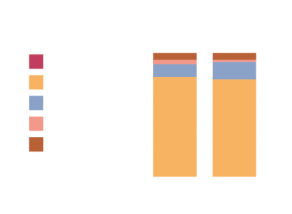 Analyses du LAMS - Laboratoire Analyses Microbiologiques Sols