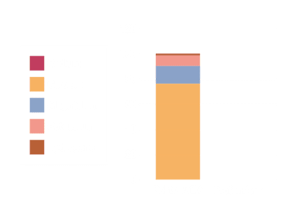 Analyses du LAMS - Laboratoire Analyses Microbiologiques Sols