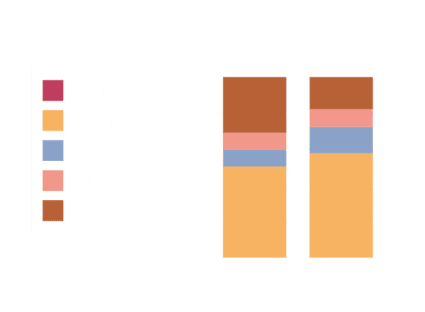 Analyses du LAMS - Laboratoire Analyses Microbiologiques Sols