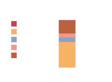 Analyses du LAMS - Laboratoire Analyses Microbiologiques Sols