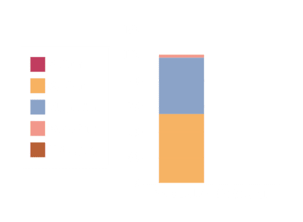 Analyses du LAMS - Laboratoire Analyses Microbiologiques Sols