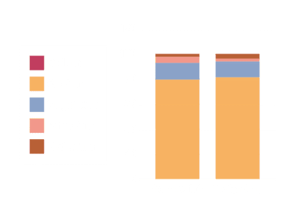 Analyses du LAMS - Laboratoire Analyses Microbiologiques Sols