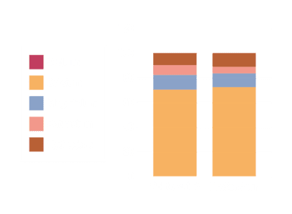 Analyses du LAMS - Laboratoire Analyses Microbiologiques Sols