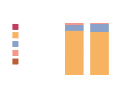 Analyses du LAMS - Laboratoire Analyses Microbiologiques Sols