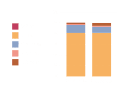 Analyses du LAMS - Laboratoire Analyses Microbiologiques Sols