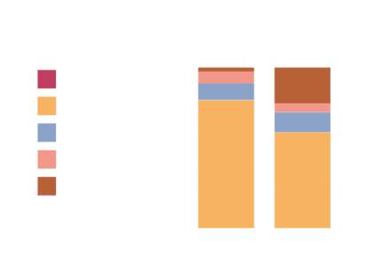 Analyses du LAMS - Laboratoire Analyses Microbiologiques Sols