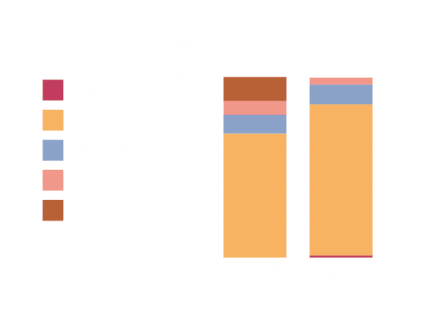 Analyses du LAMS - Laboratoire Analyses Microbiologiques Sols