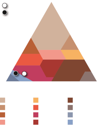 Analyses du LAMS - Laboratoire Analyses Microbiologiques Sols