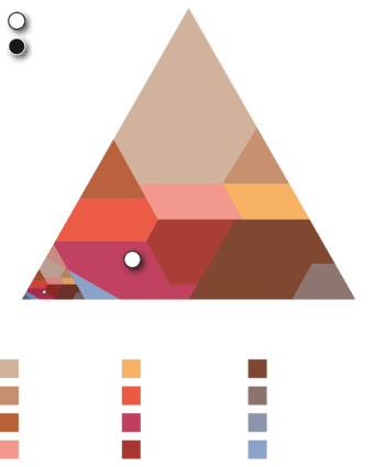 Analyses du LAMS - Laboratoire Analyses Microbiologiques Sols