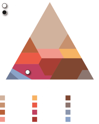 Analyses du LAMS - Laboratoire Analyses Microbiologiques Sols