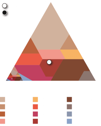 Analyses du LAMS - Laboratoire Analyses Microbiologiques Sols