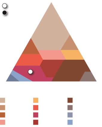 Analyses du LAMS - Laboratoire Analyses Microbiologiques Sols