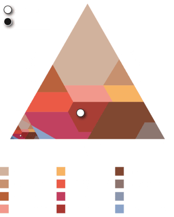 Analyses du LAMS - Laboratoire Analyses Microbiologiques Sols