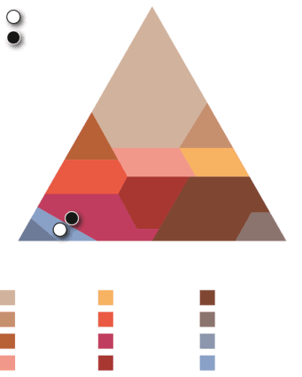 Analyses du LAMS - Laboratoire Analyses Microbiologiques Sols